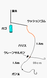 アマダイ仕掛け図