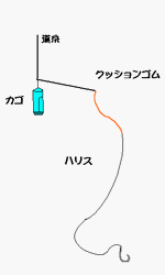 ヒラマサ仕掛け図