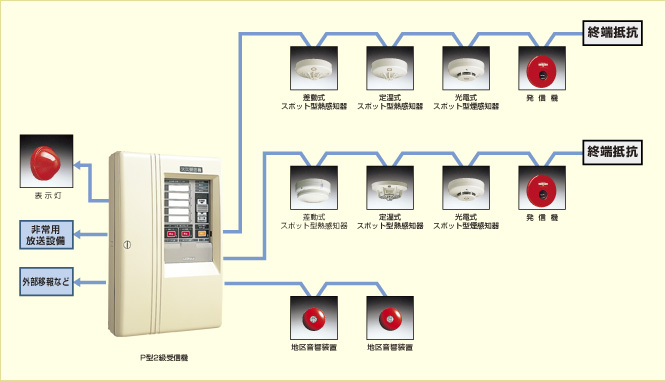 自動 火災 報知 設備